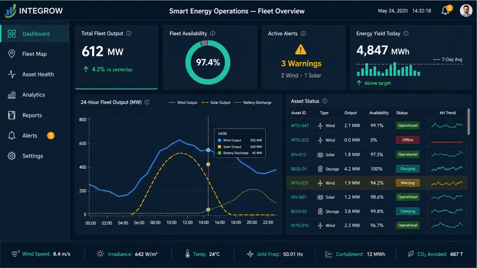 Integrow Smart Energy Operations Dashboard Preview